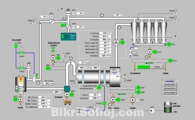 WINCC SCADA